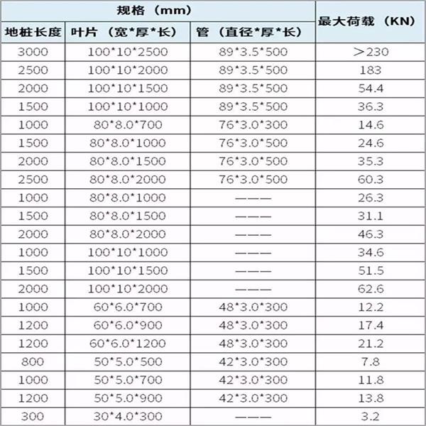 莱芜螺旋地桩生产厂家产品规格尺寸