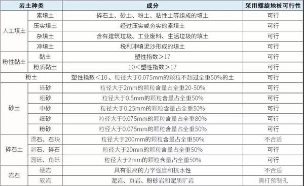 莱芜螺旋地桩生产厂家产品适用环境